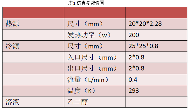 ansys证书在哪里考